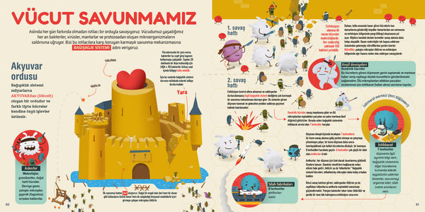 İlk Mikrop Kitabım